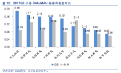 我们看到消息流产物中BAT的头部产物占领了用户