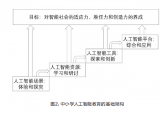 <b>全面提拔人力资本开</b>